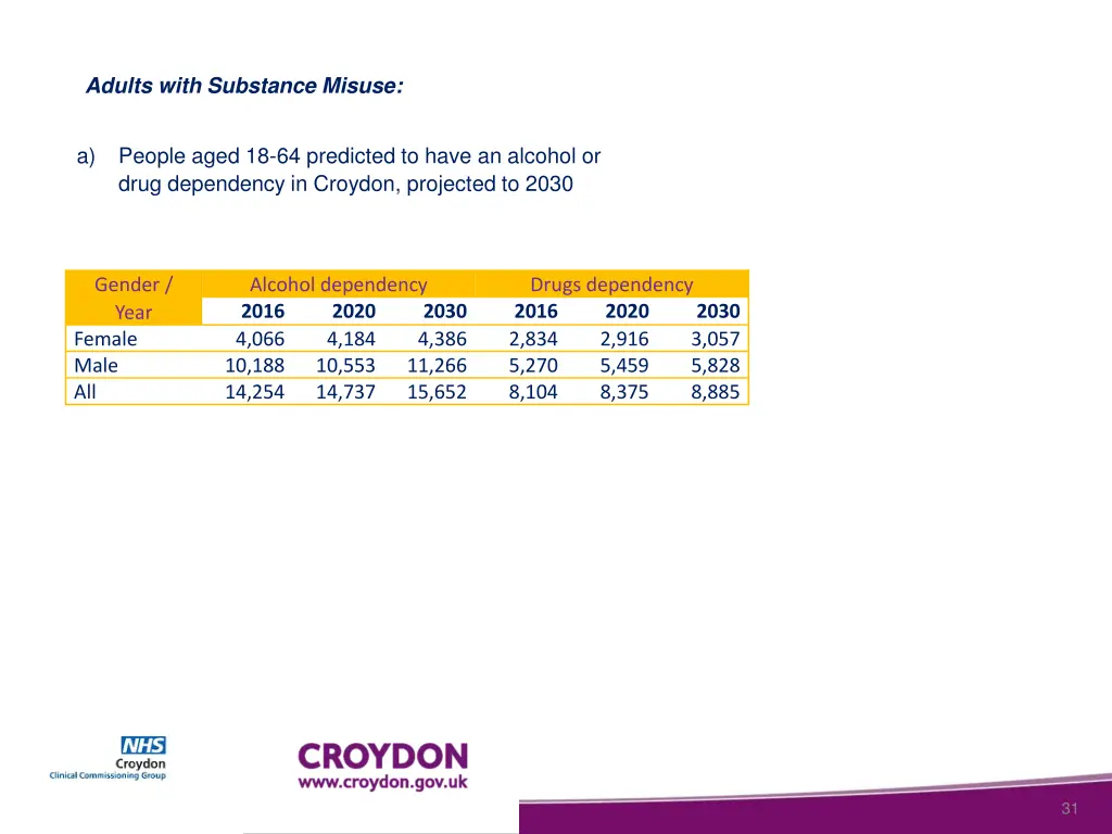 adults with substance misuse