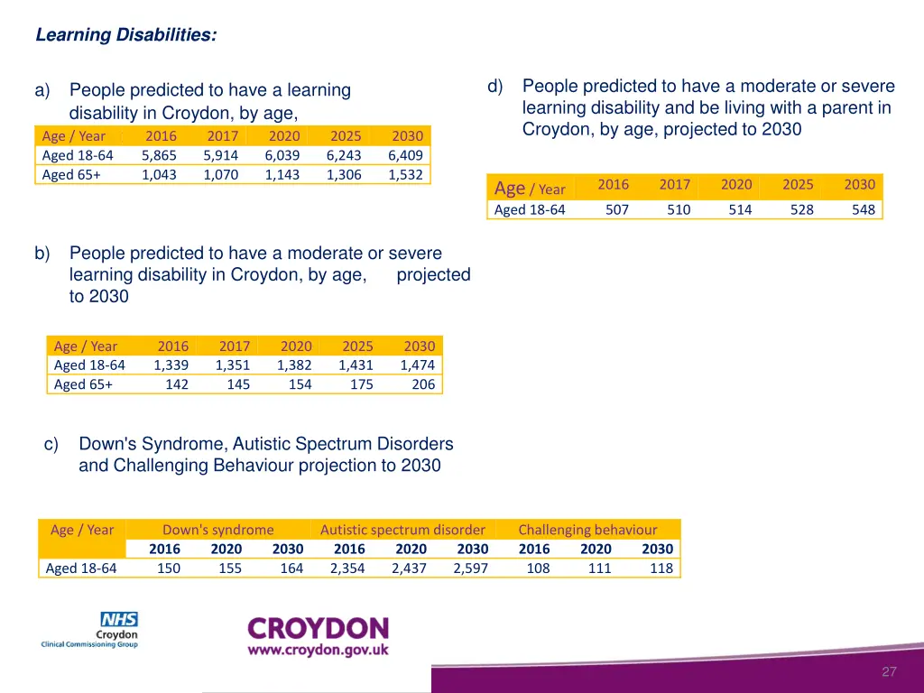 learning disabilities