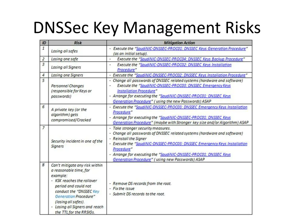 dnssec key management risks