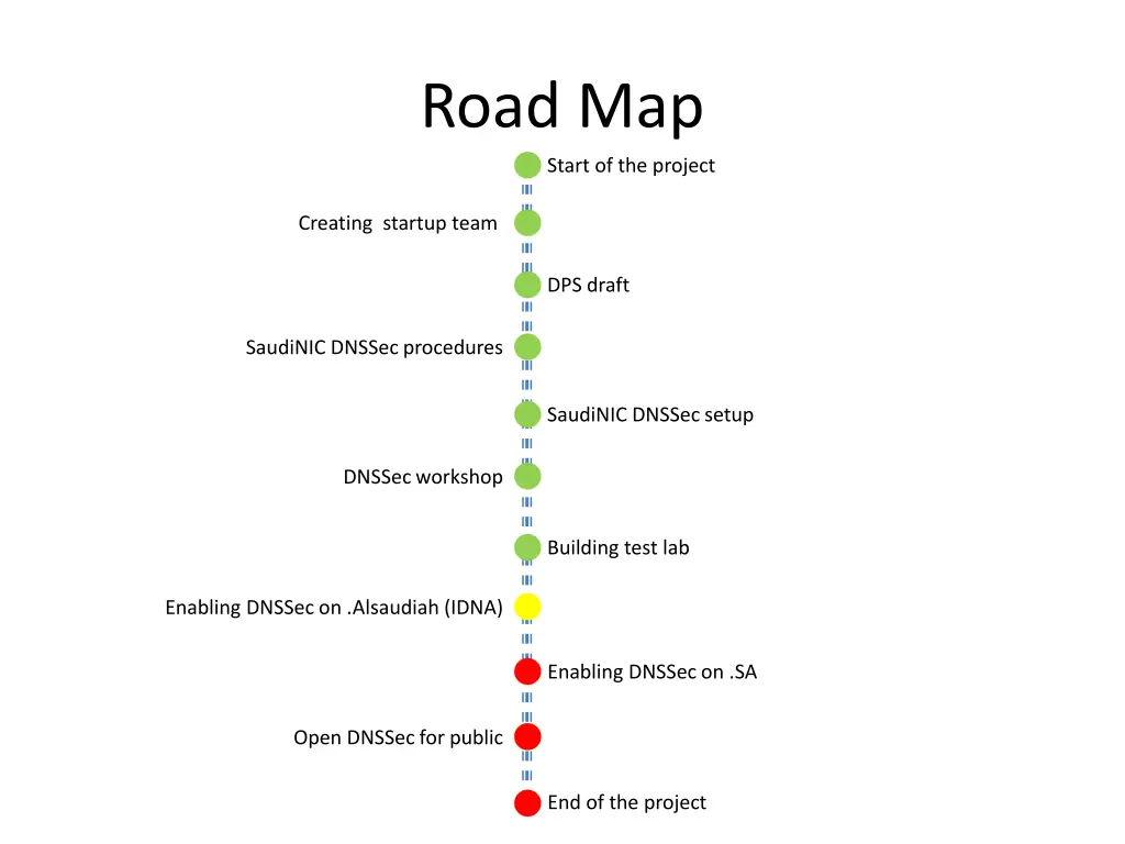 road map