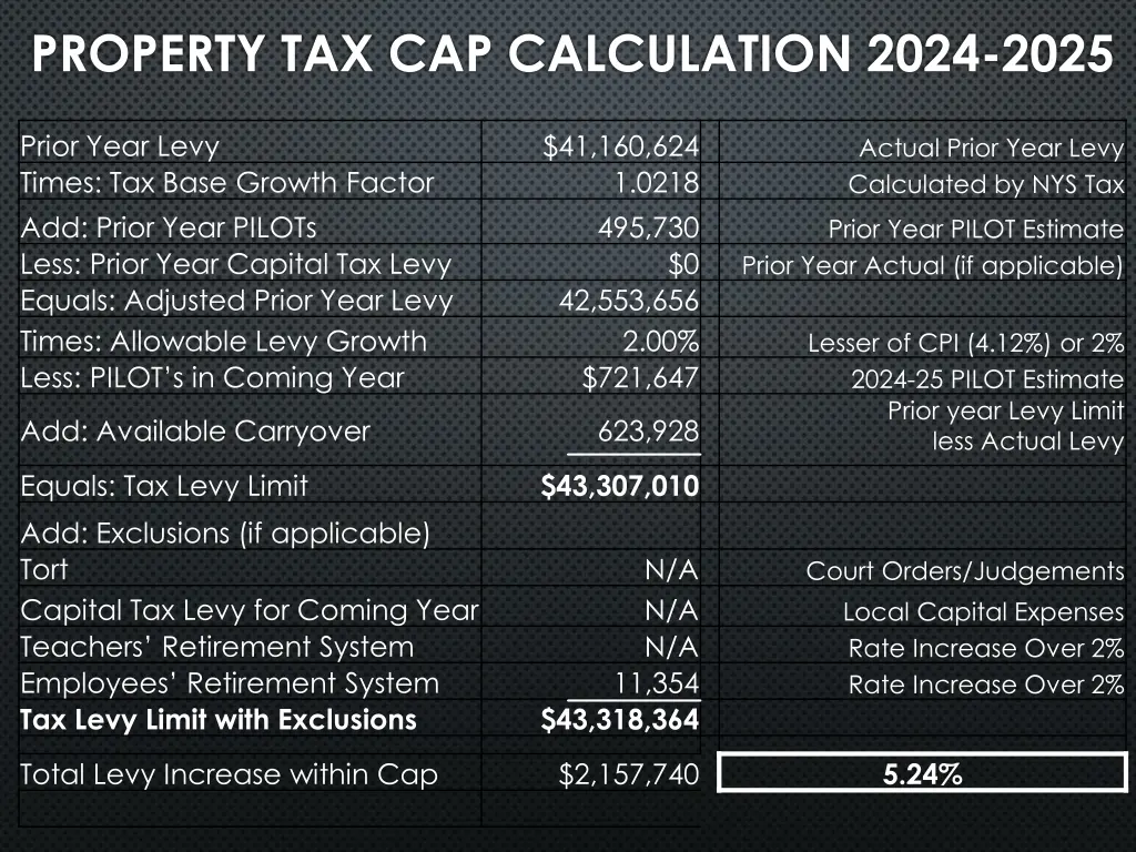 property tax cap calculation 2024 2025