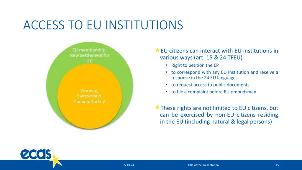 access to eu institutions