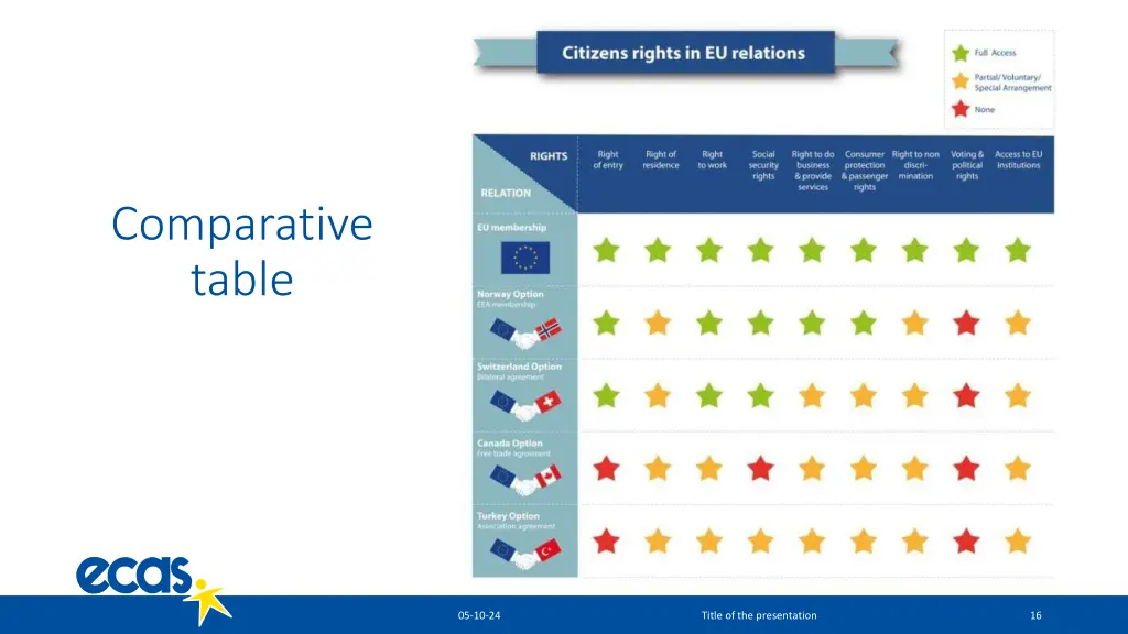 comparative table