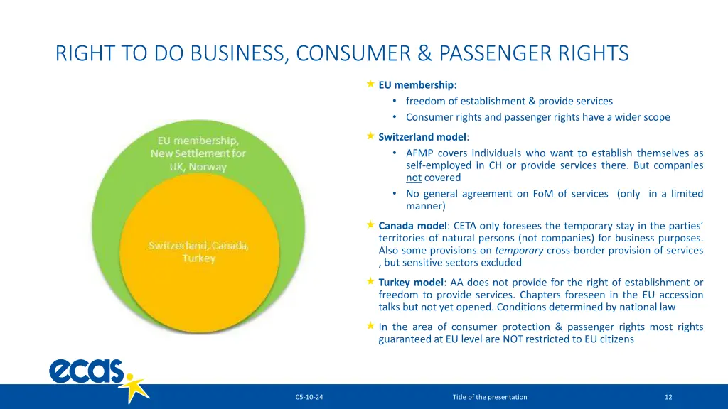 right to do business consumer passenger rights