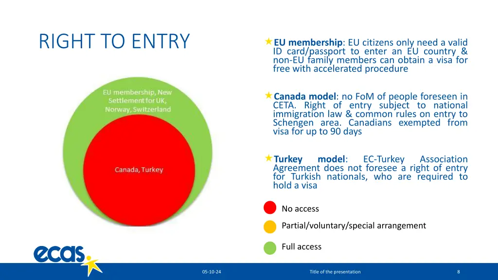 right to entry