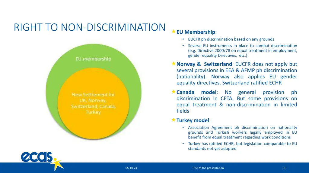 right to non discrimination