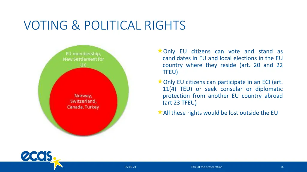 voting political rights