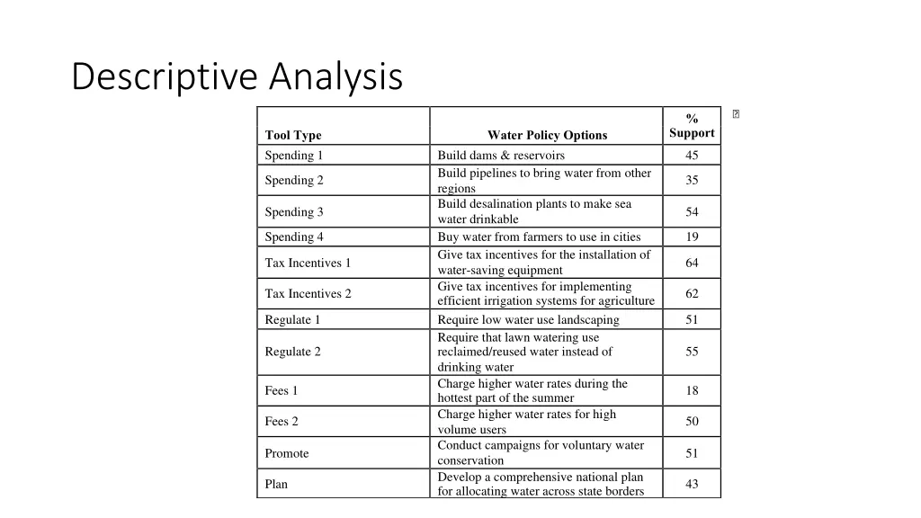 descriptive analysis 1