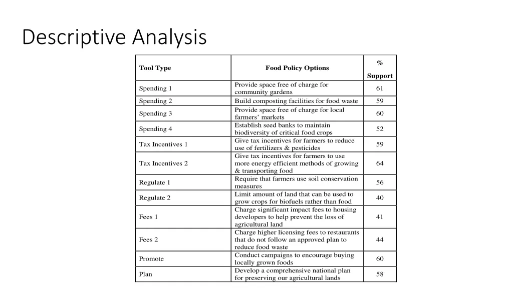 descriptive analysis