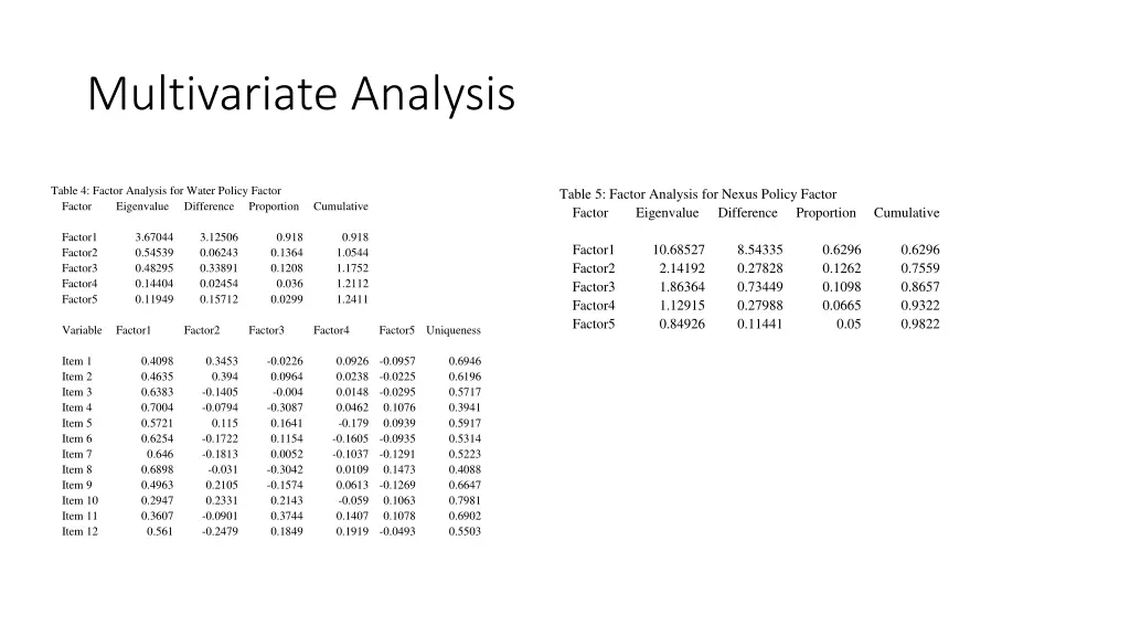 multivariate analysis 1