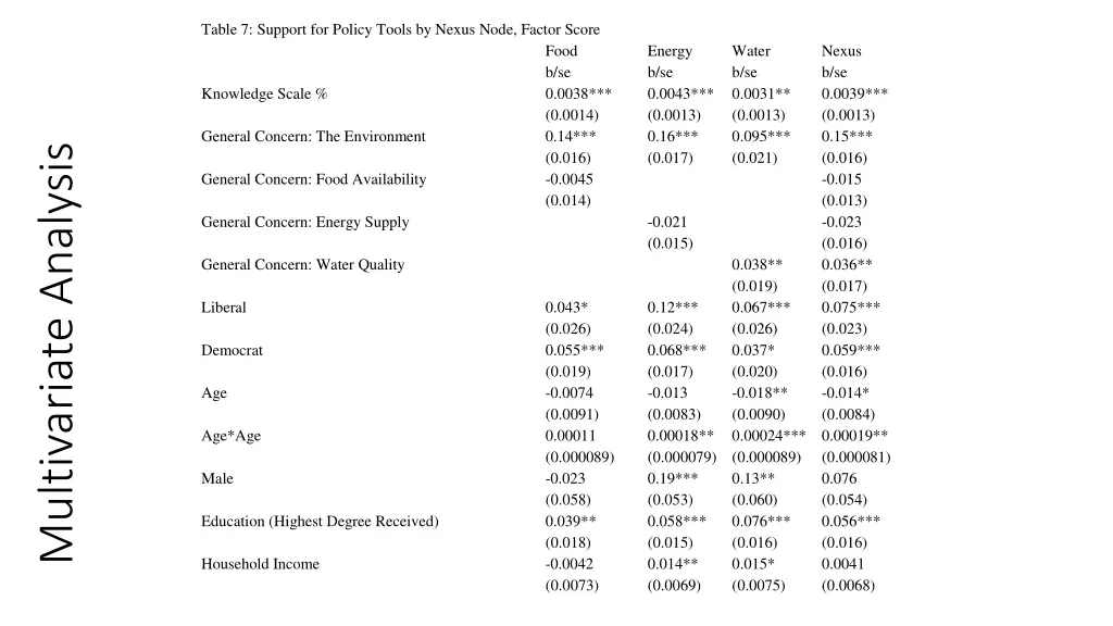 table 7 support for policy tools by nexus node