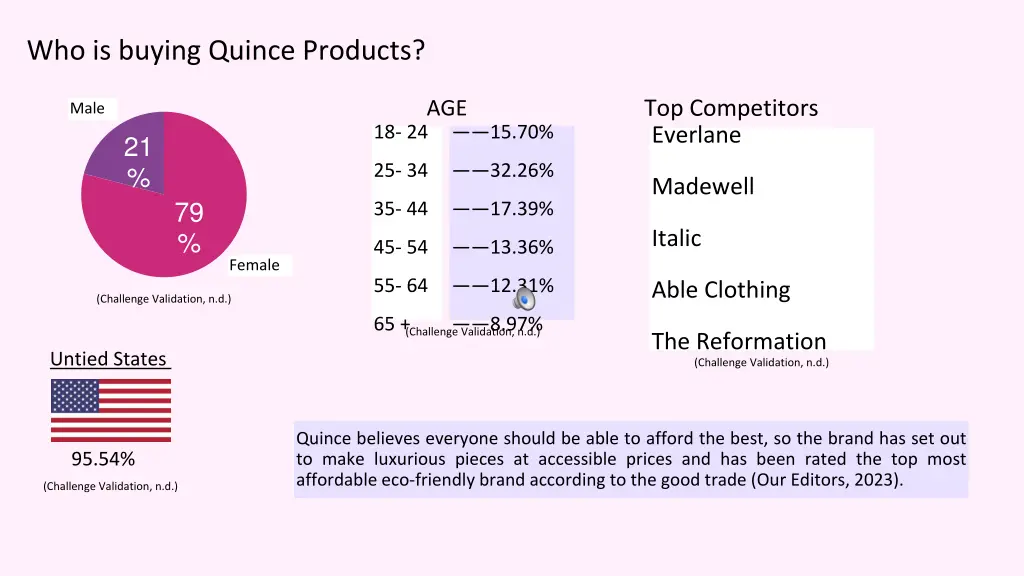 who is buying quince products