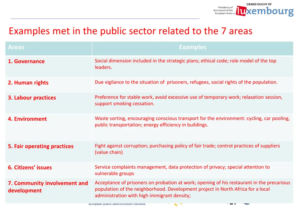 examples met in the public sector related