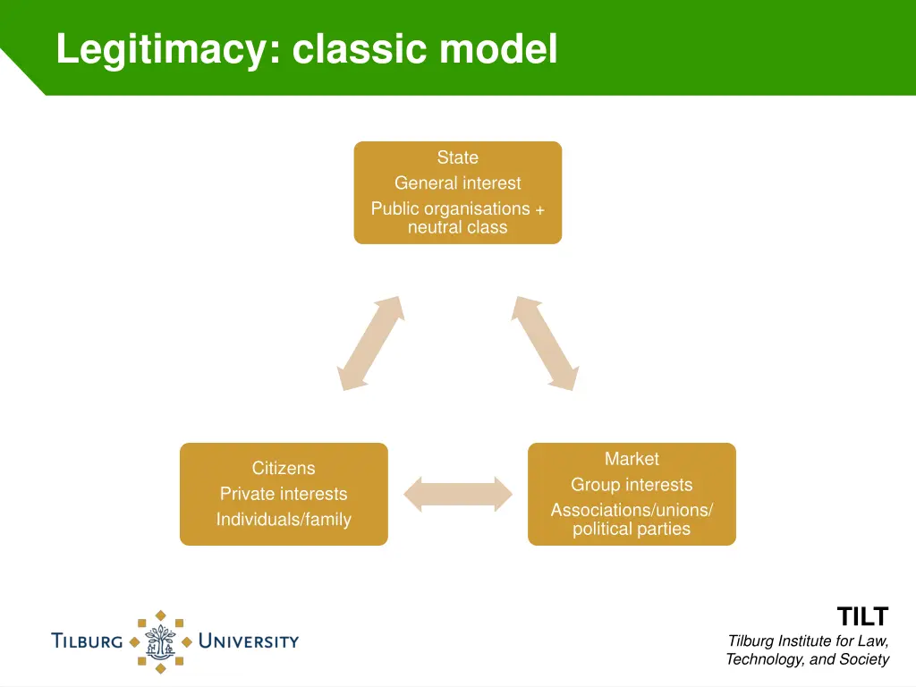 legitimacy classic model 2