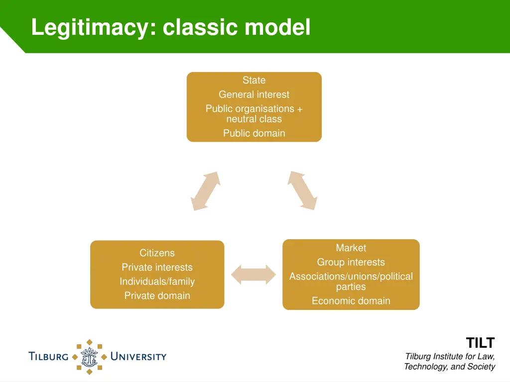 legitimacy classic model 3