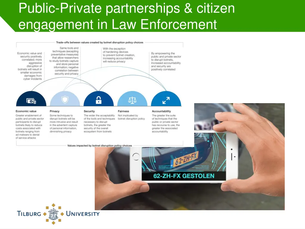 public private partnerships citizen engagement