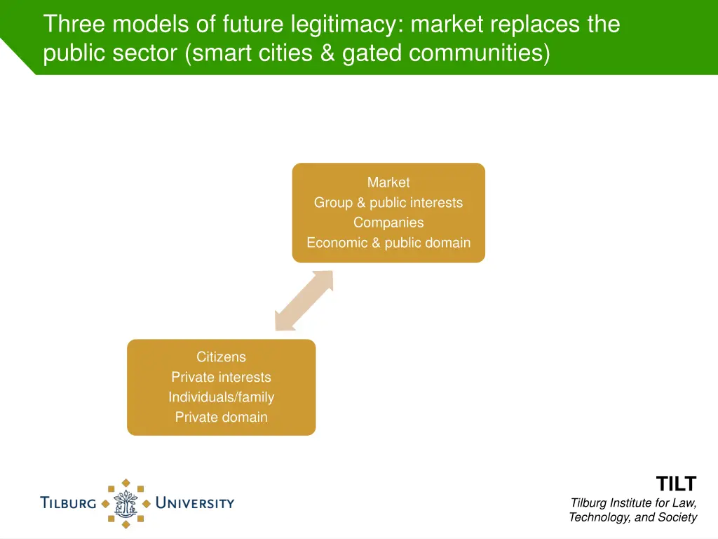 three models of future legitimacy market replaces