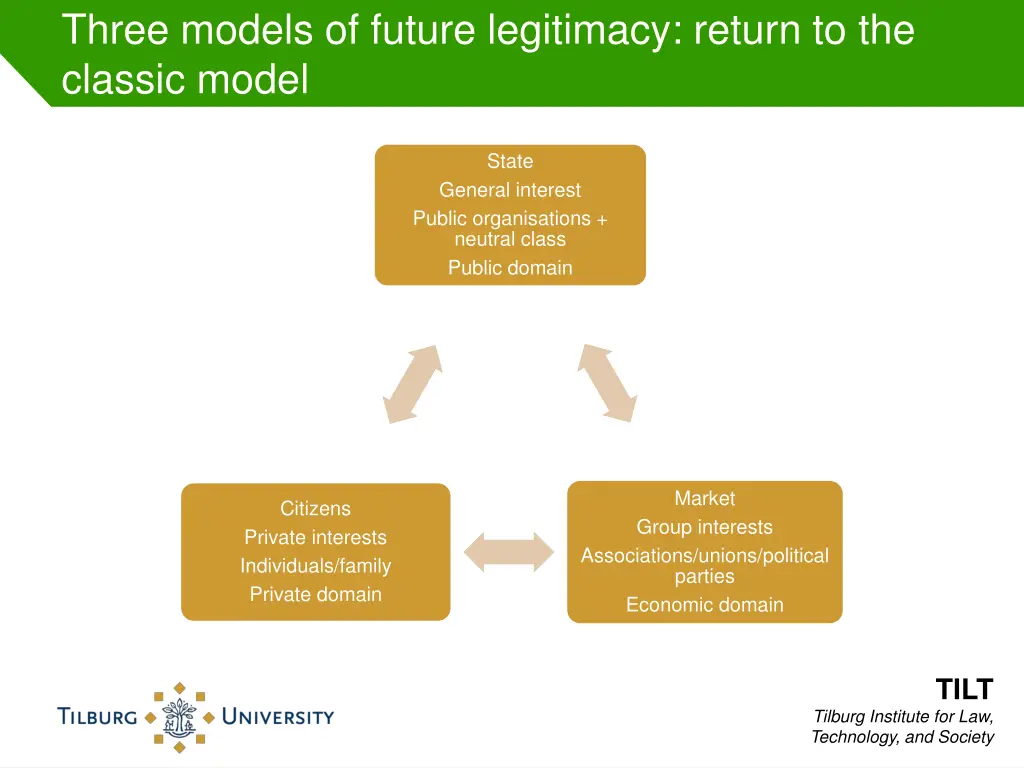 three models of future legitimacy return