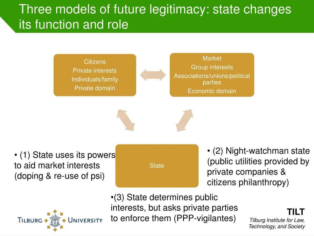 three models of future legitimacy state changes