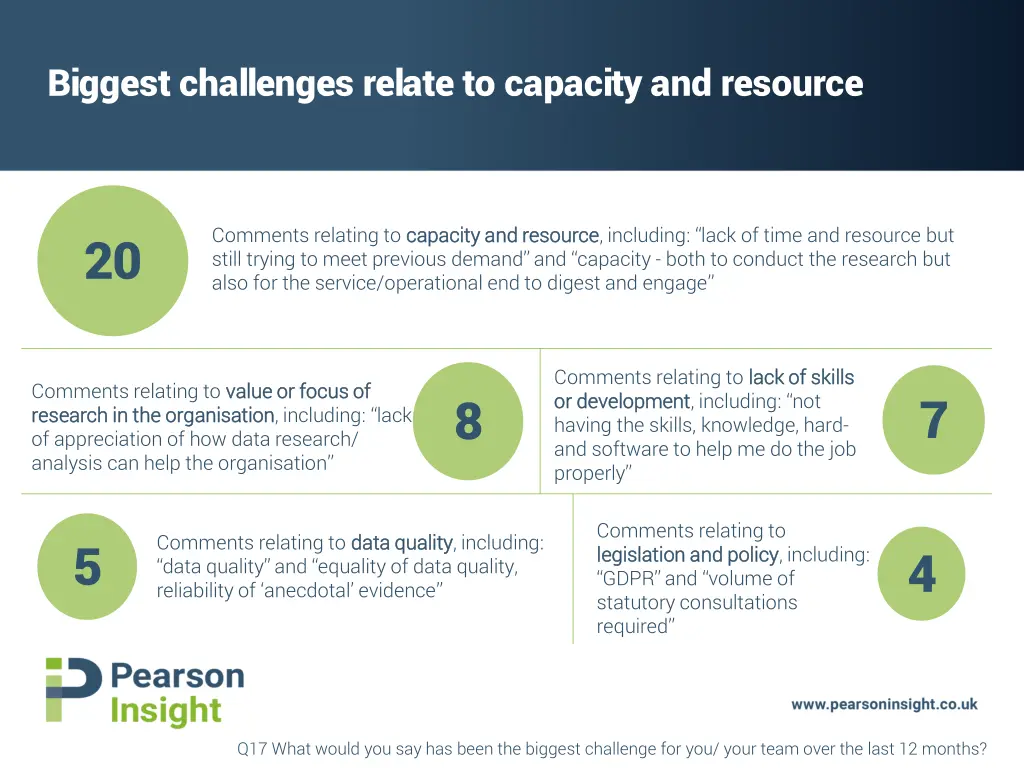 biggest challenges relate to capacity and resource