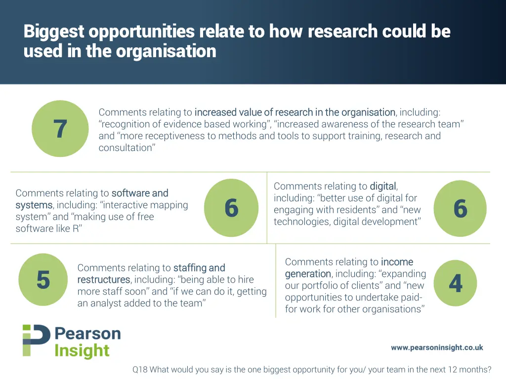 biggest opportunities relate to how research