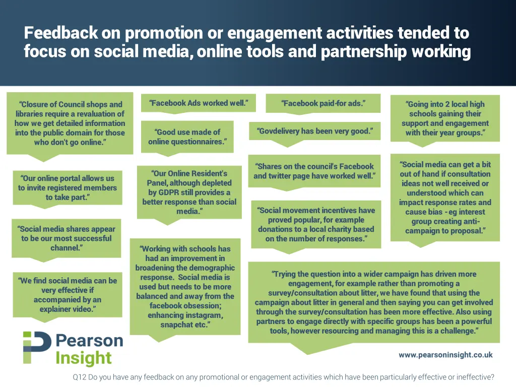 feedback on promotion or engagement activities