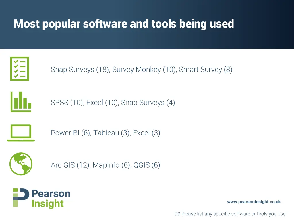 most popular software and tools being used