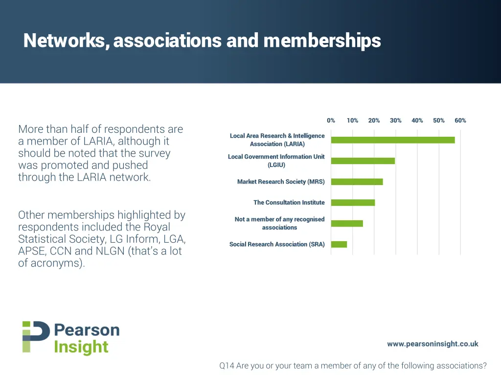 networks associations and memberships