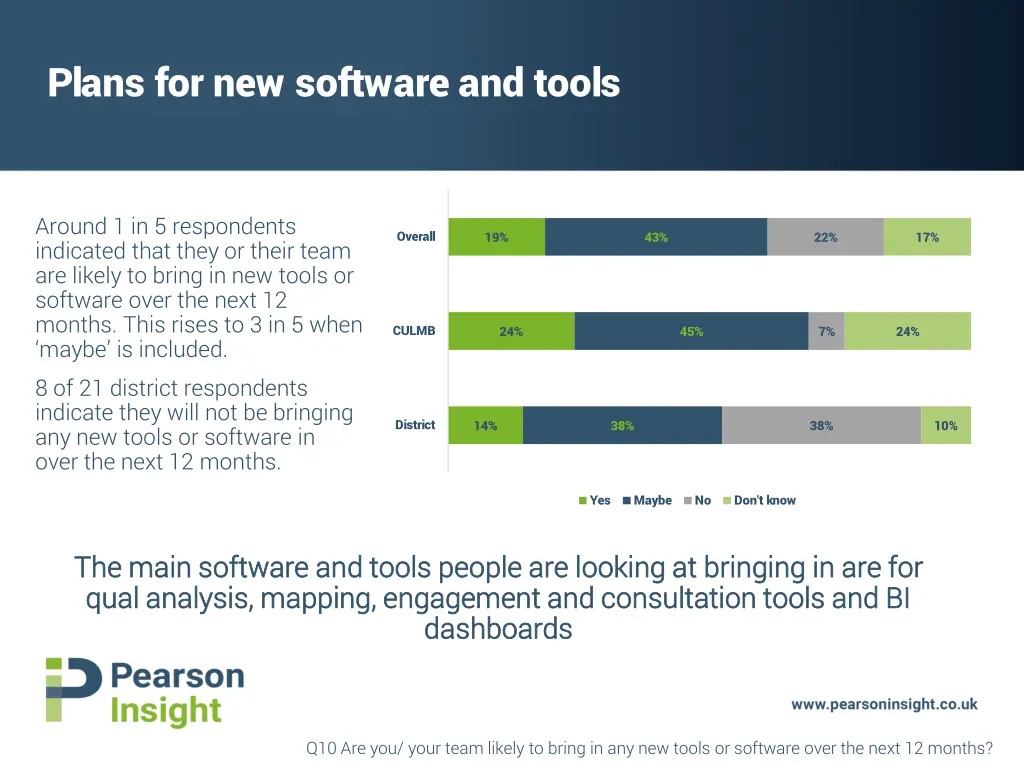 plans for new software and tools