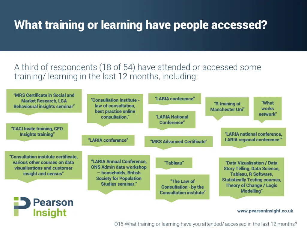 what training or learning have people accessed