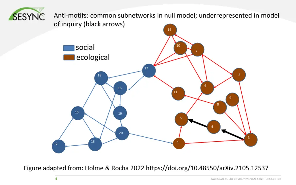 anti motifs common subnetworks in null model