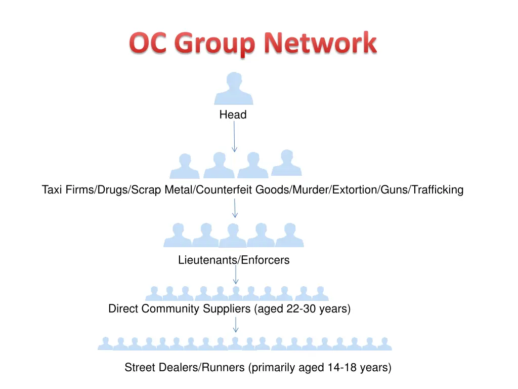 oc group network