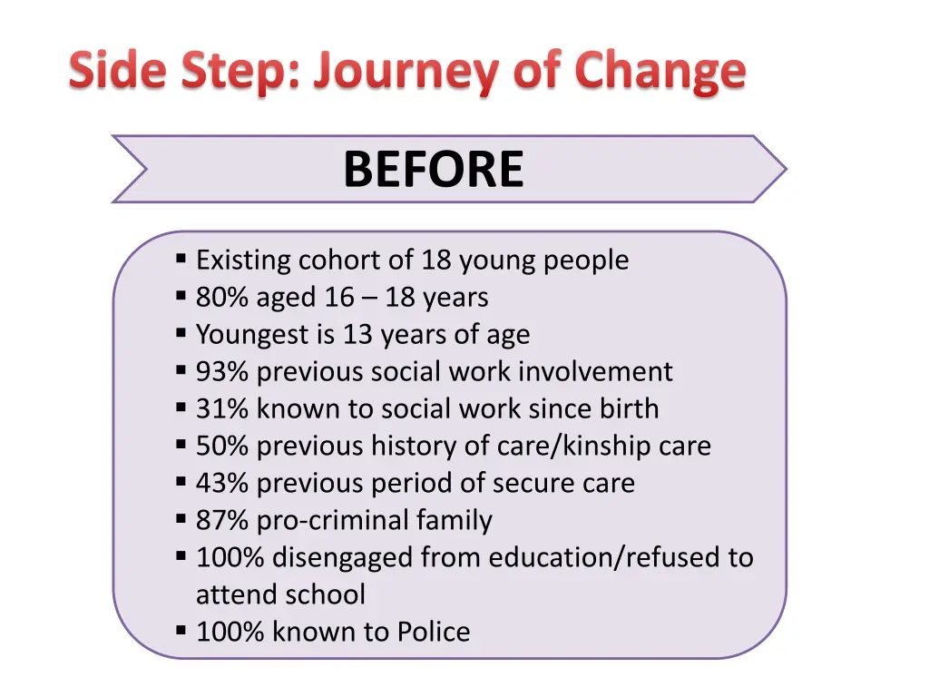 side step journey of change 1