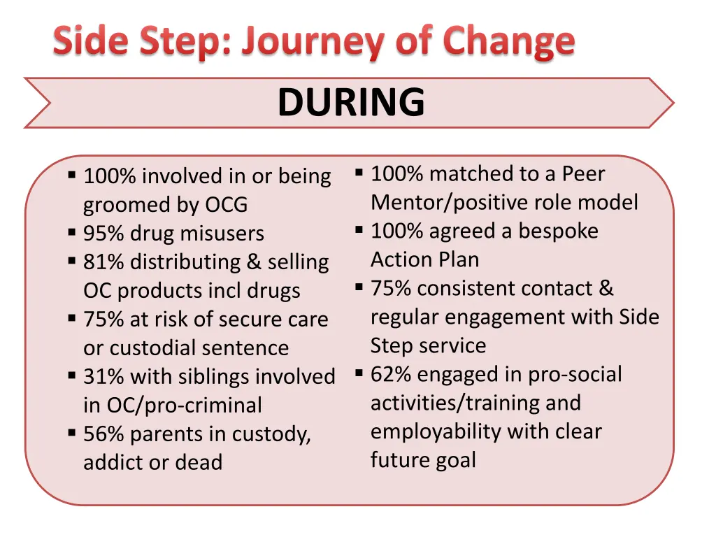 side step journey of change during