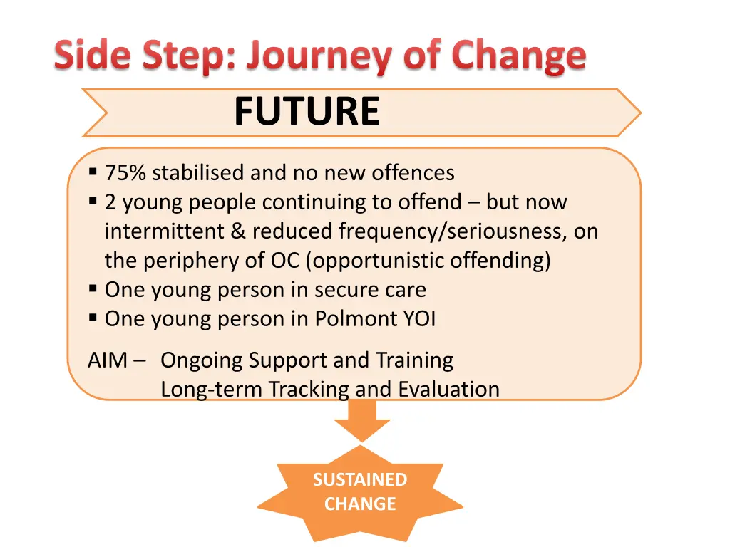 side step journey of change future