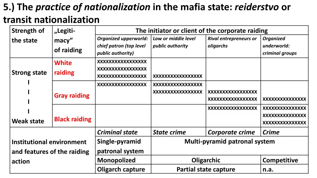 5 the practice of nationalization in the mafia