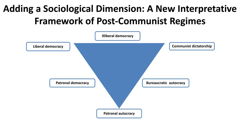 adding a sociological dimension