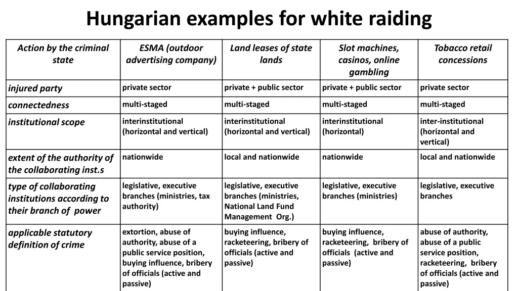 hungarian examples for white raiding