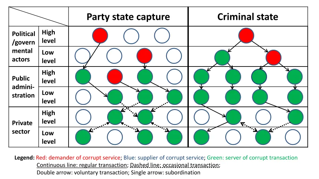 party state capture