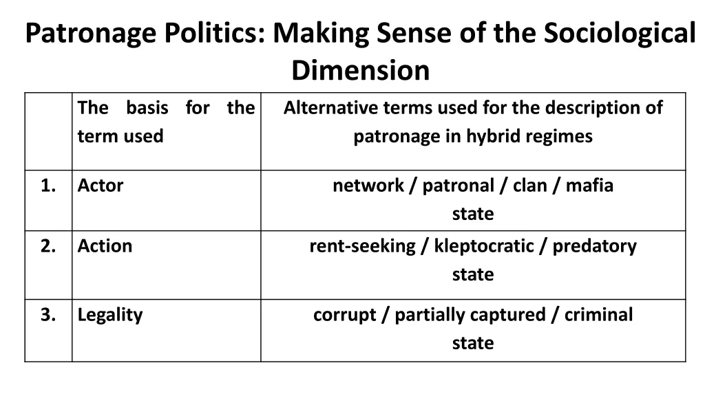 patronage politics making sense