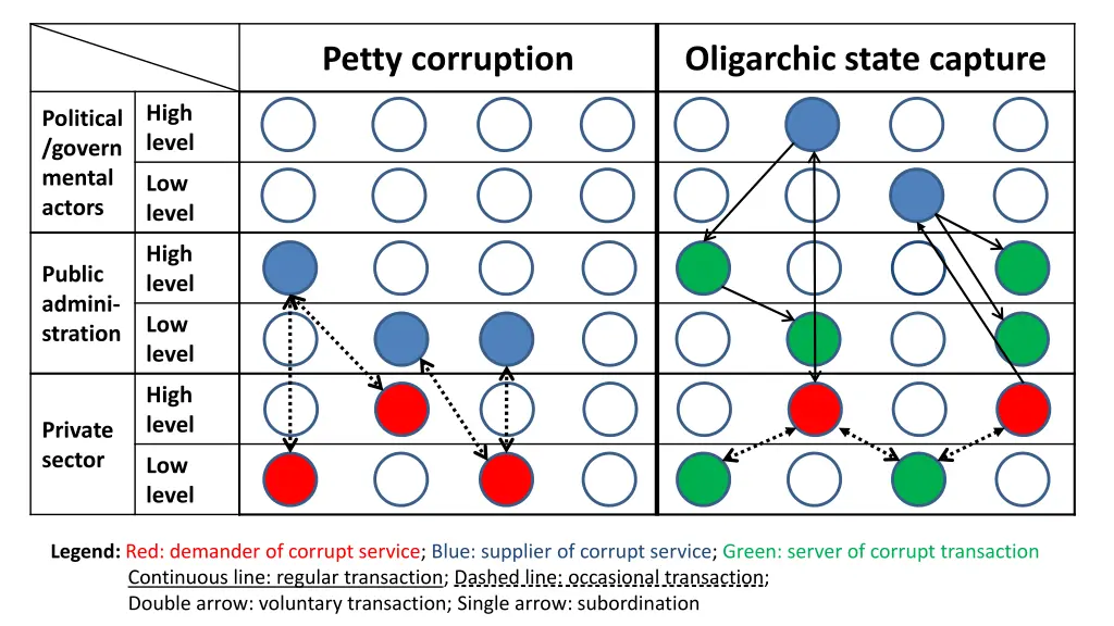 petty corruption