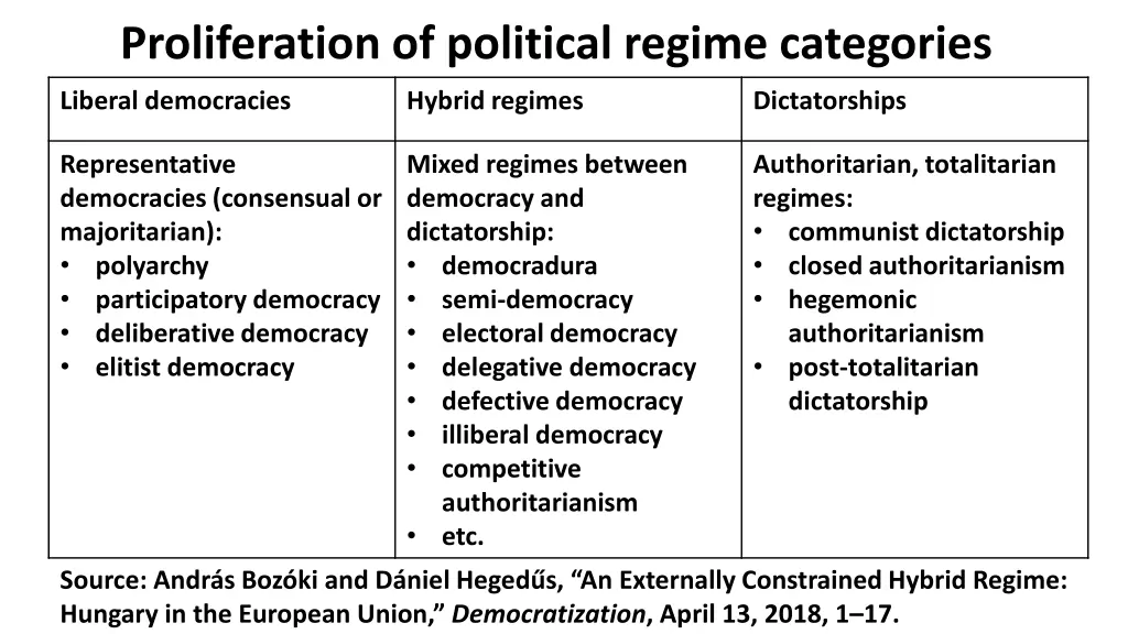 proliferation of political regime categories