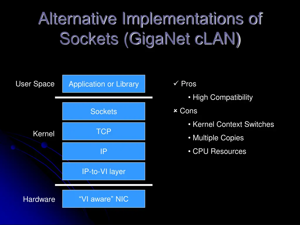 alternative implementations of sockets giganet