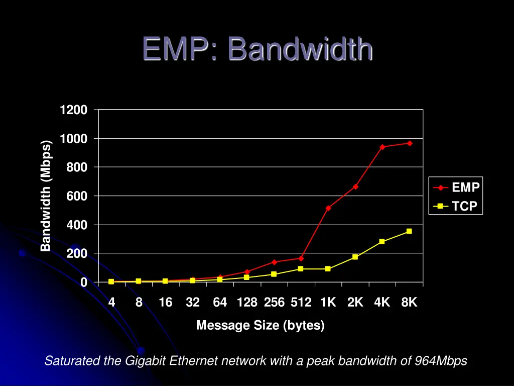 emp bandwidth