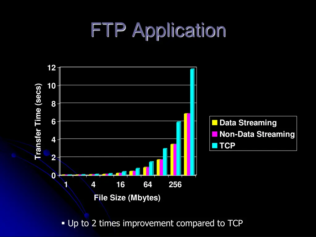 ftp application