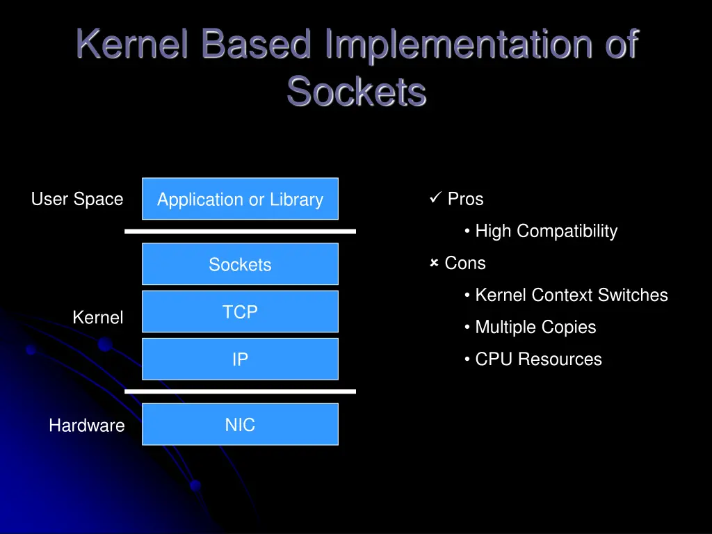 kernel based implementation of sockets