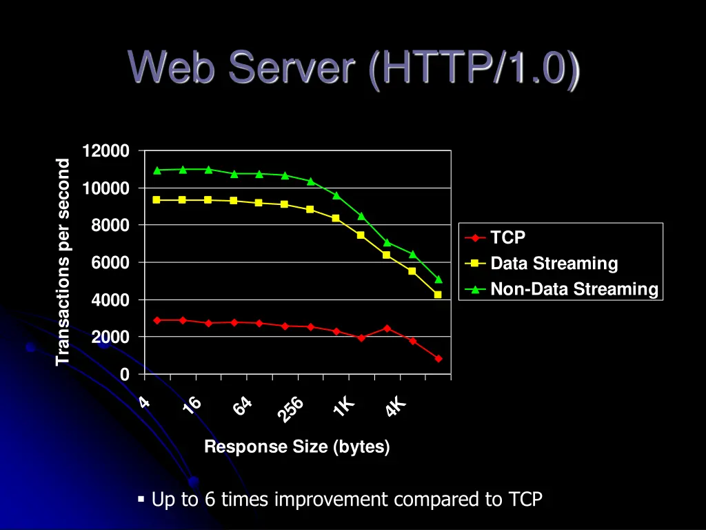 web server http 1 0