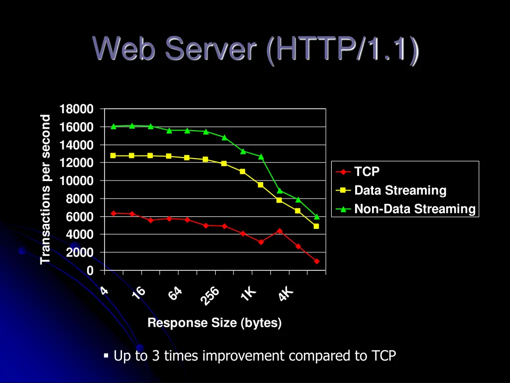 web server http 1 1