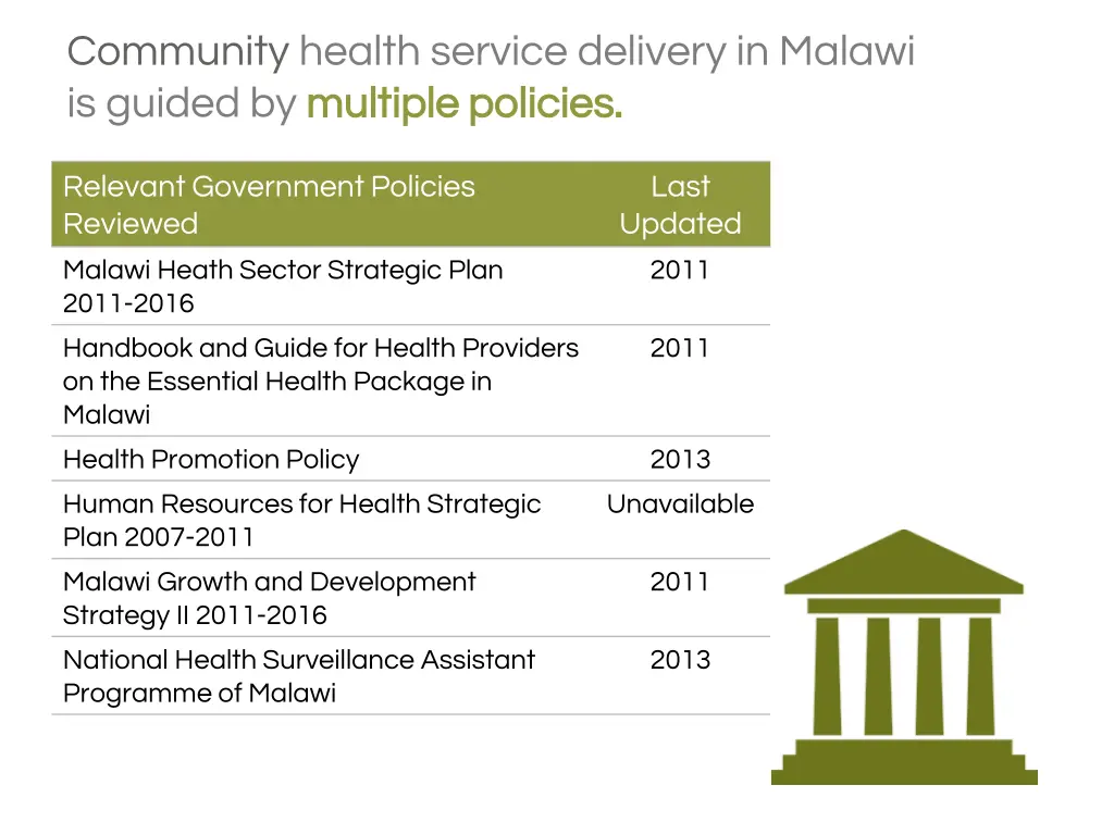 community health service delivery in malawi