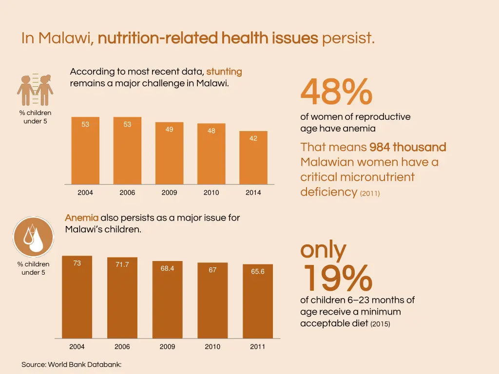 in malawi nutrition